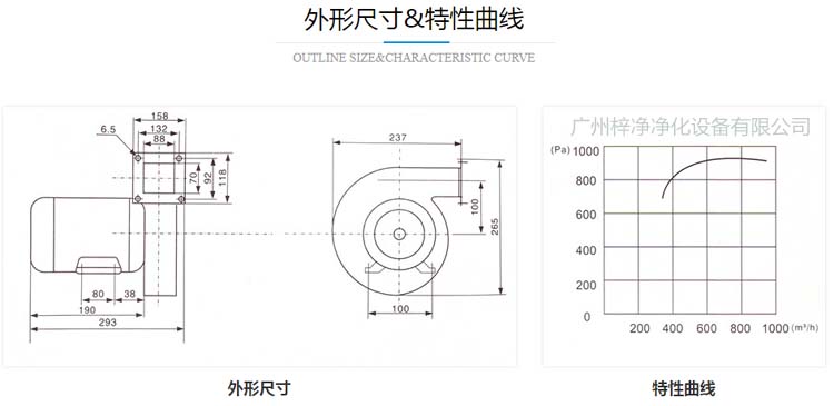 ZJ-160風(fēng)淋室離心風(fēng)機(jī)外形尺寸 ZJ-160風(fēng)淋室離心風(fēng)機(jī)外形尺寸